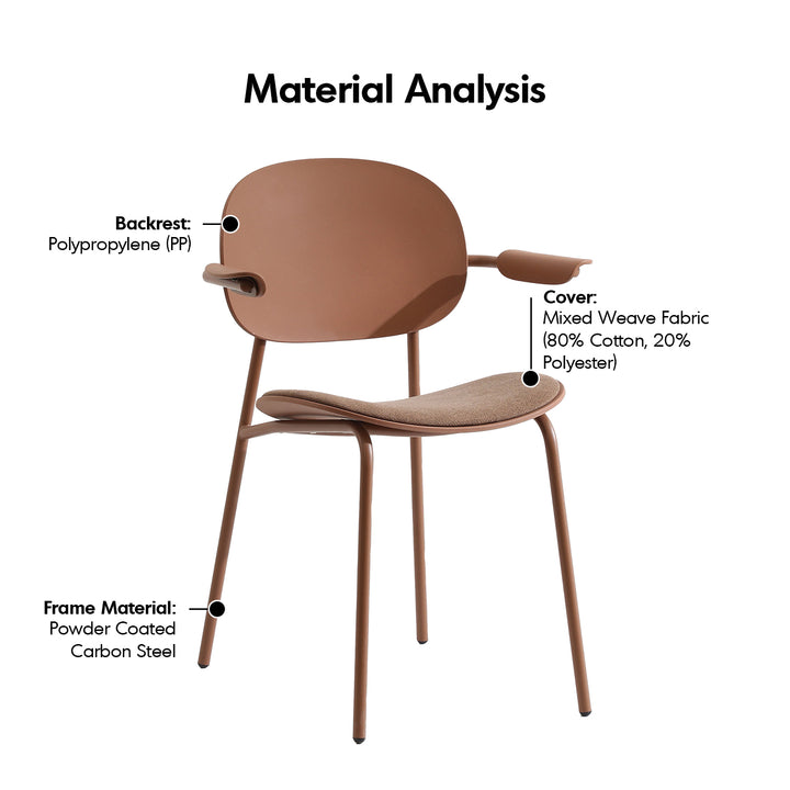Contemporary fabric plastic dining chair loop in panoramic view.