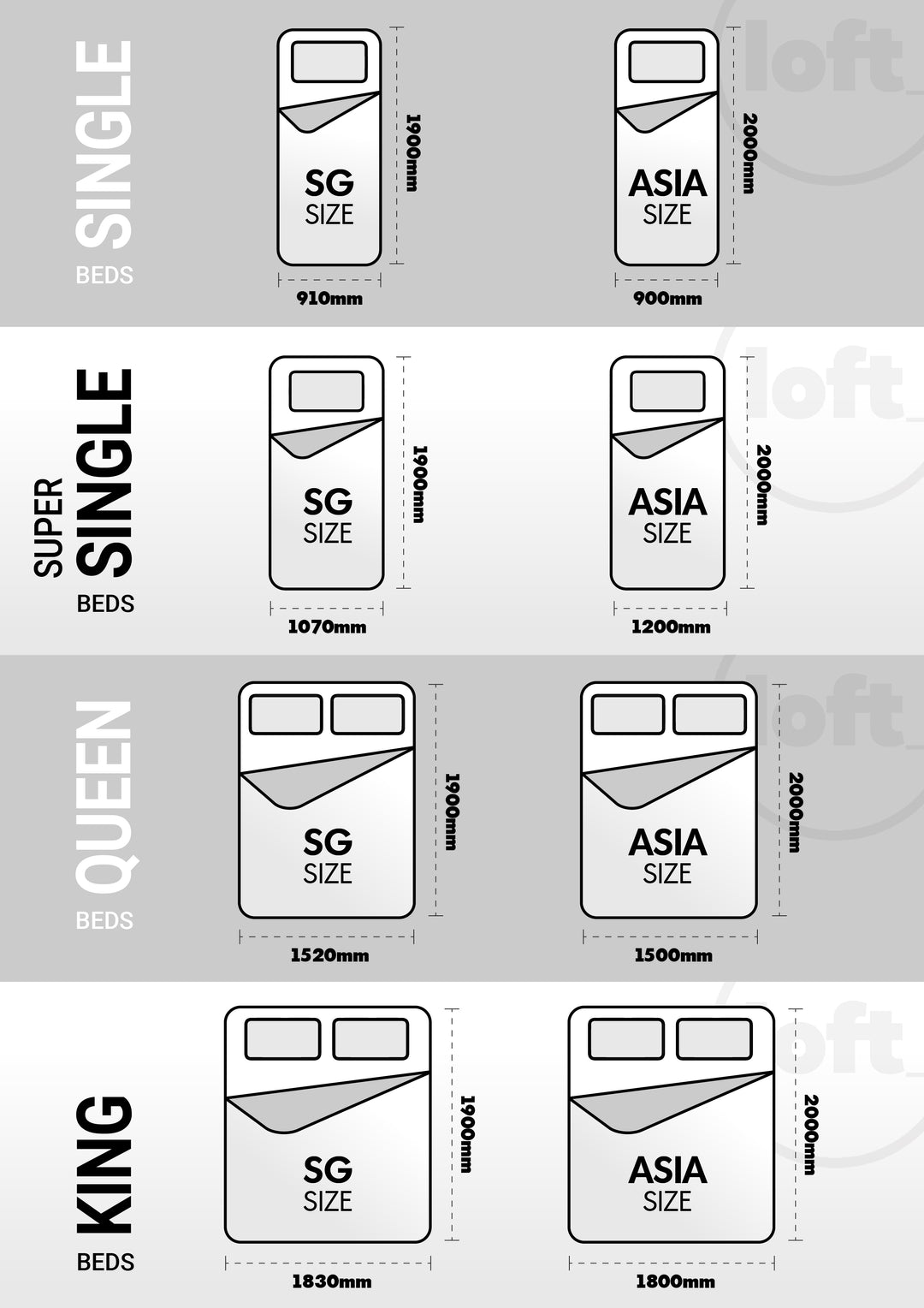 How to Choose the Right Mattress Size in Singapore: The Ultimate Mattress Size Selection Guide Singapore Edition