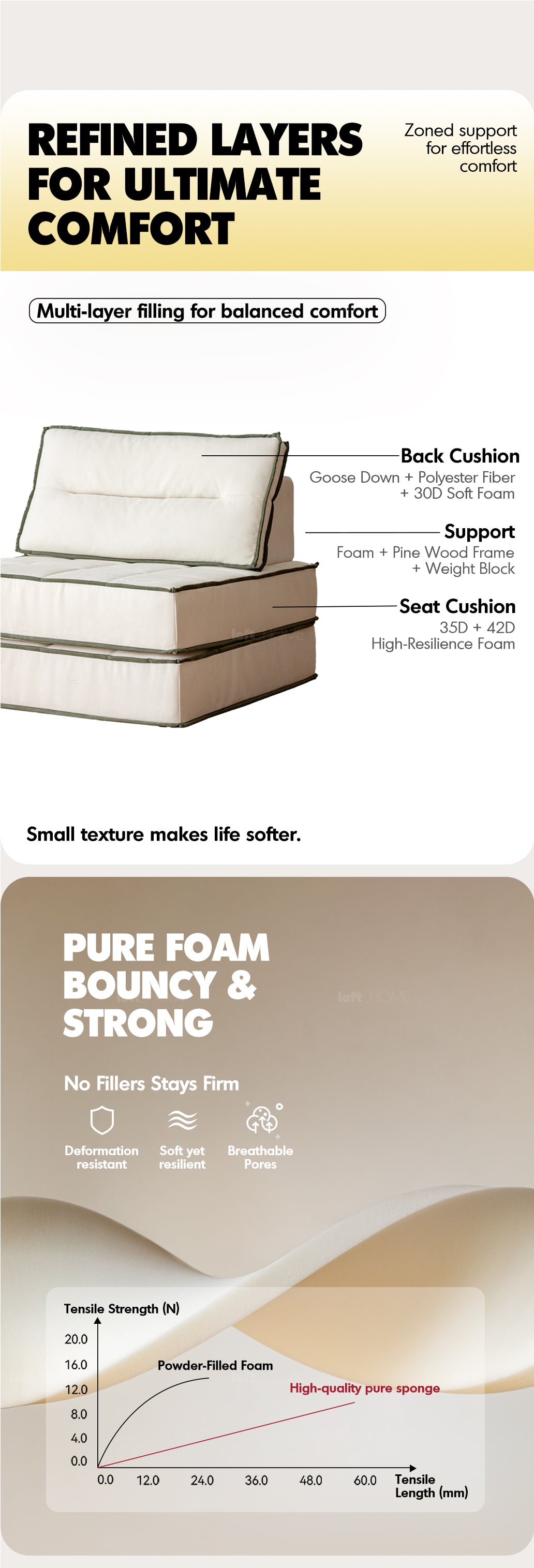 Scandinavian Cat Scratch Resistant Fabric Modular 1 Seater Sofa TIERED Good to Know - 12