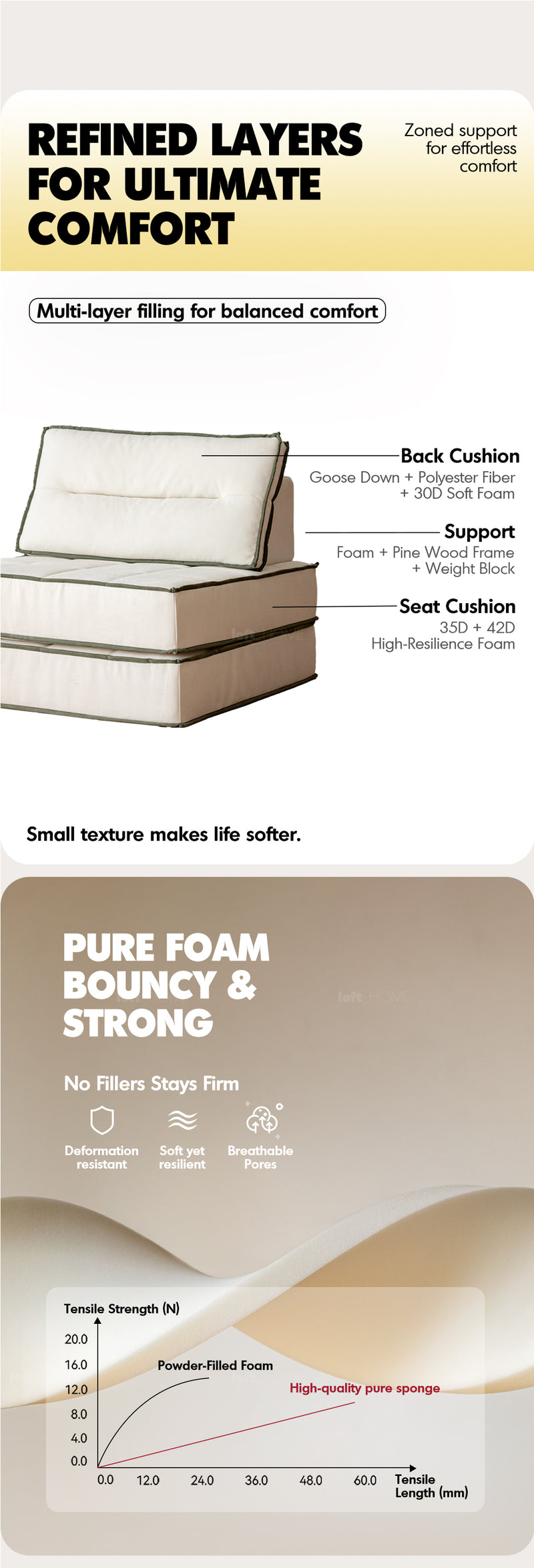 Scandinavian Cat Scratch Resistant Fabric Modular 1 Seater Sofa TIERED Good to Know - 12
