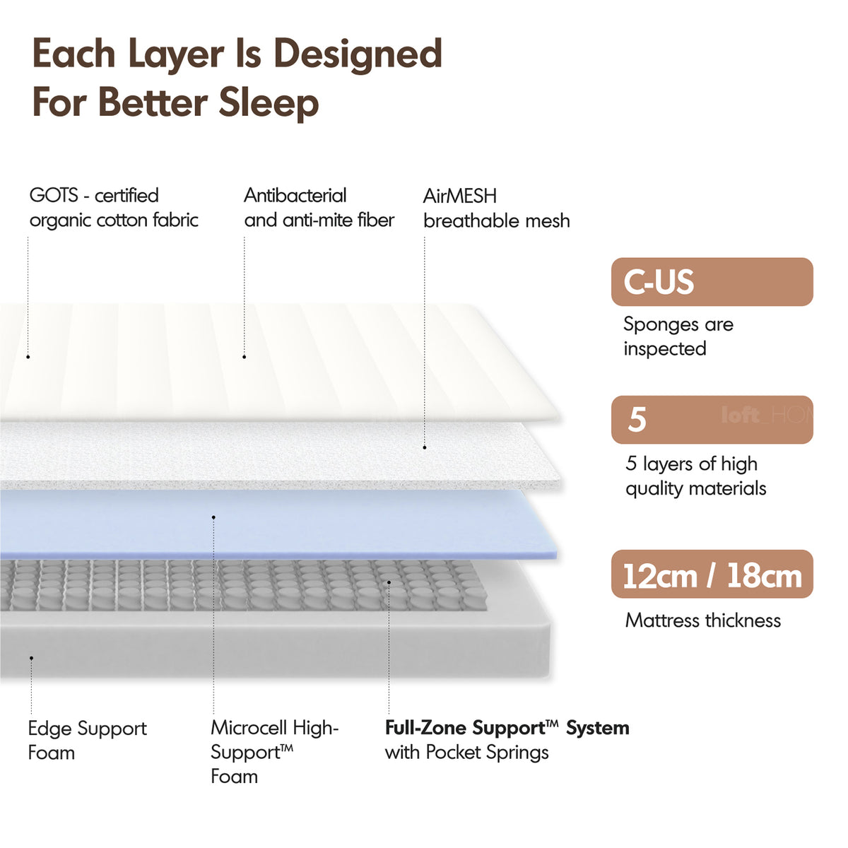 18cm pocket spring 3d airmesh kids mattress bluebox kids color swatches.