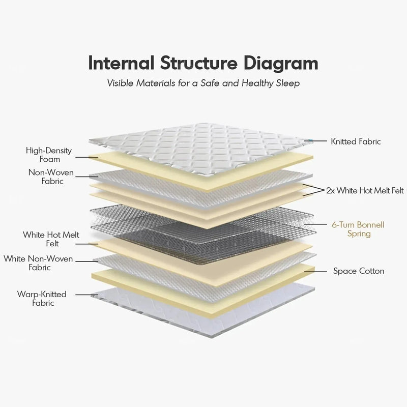 20cm coil spring mattress simo in panoramic view.