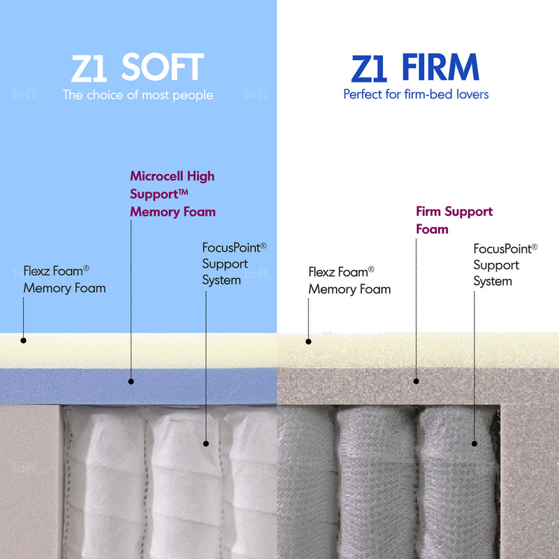 22cm pocket spring gel memory foam mattress bluebox z1 in still life.