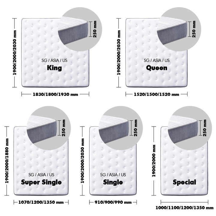 25cm pocket spring mattress sleeper size charts.