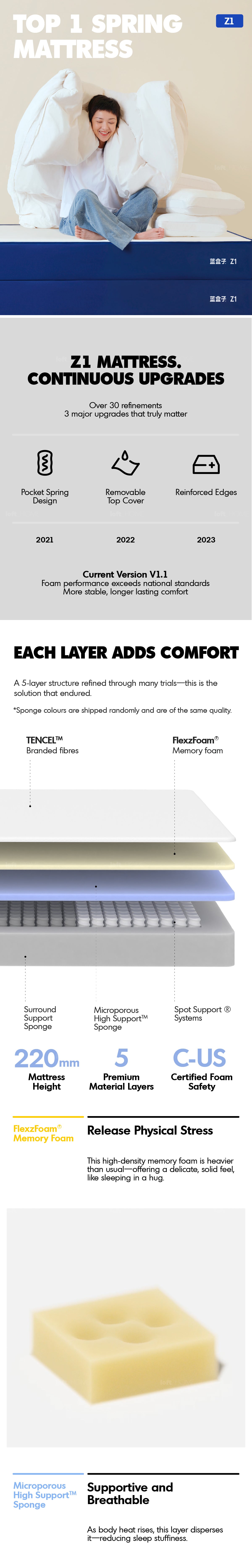 22cm Pocket Spring Gel Memory Foam Mattress BLUEBOX Z1 Good to Know - 1
