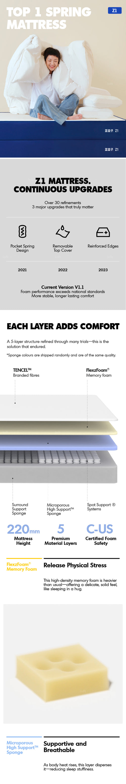 22cm Pocket Spring Gel Memory Foam Mattress BLUEBOX Z1 Good to Know Preview-1