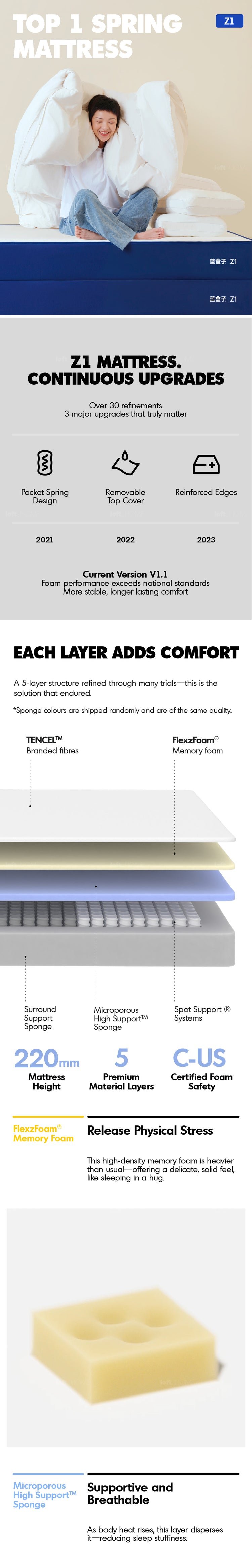 [Ready Stock] 22cm Pocket Spring Gel Memory Foam Mattress BLUEBOX Z1 Good to Know Preview-1