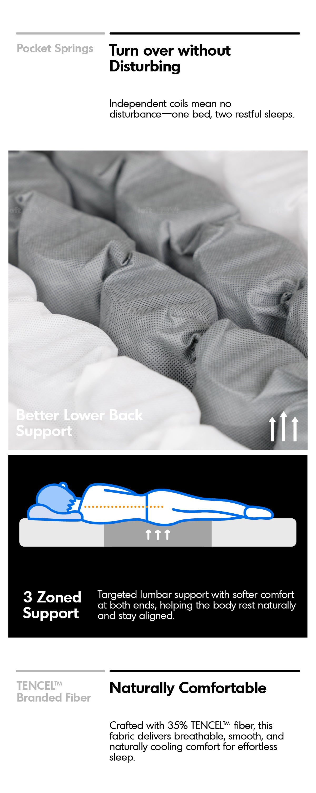 22cm Pocket Spring Gel Memory Foam Mattress BLUEBOX Z1 Good to Know - 4