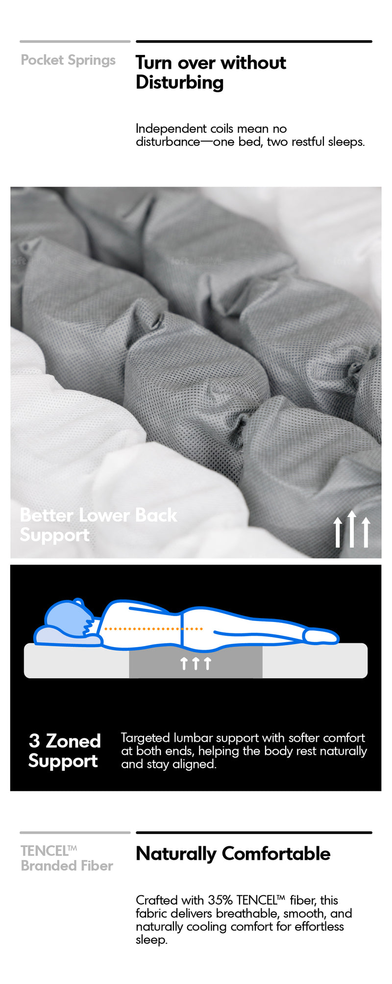 22cm Pocket Spring Gel Memory Foam Mattress BLUEBOX Z1 Good to Know - 4