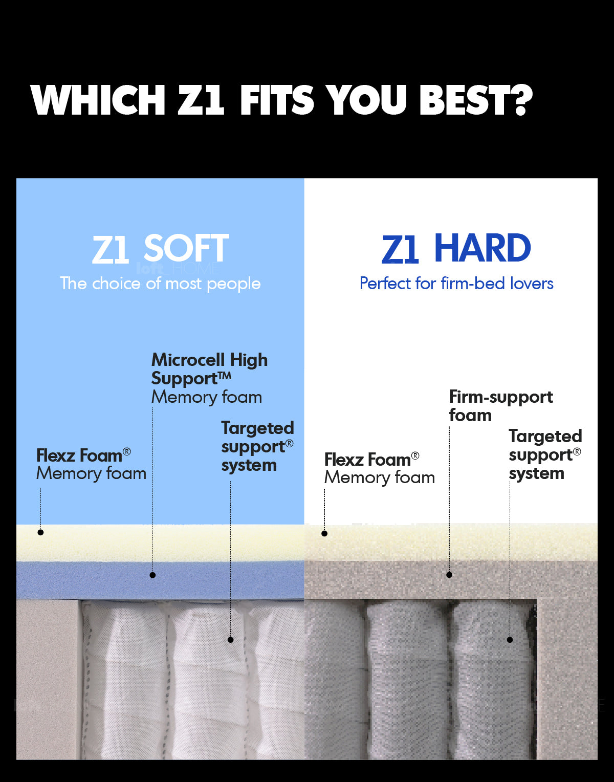 22cm Pocket Spring Gel Memory Foam Mattress BLUEBOX Z1 Good to Know - 8