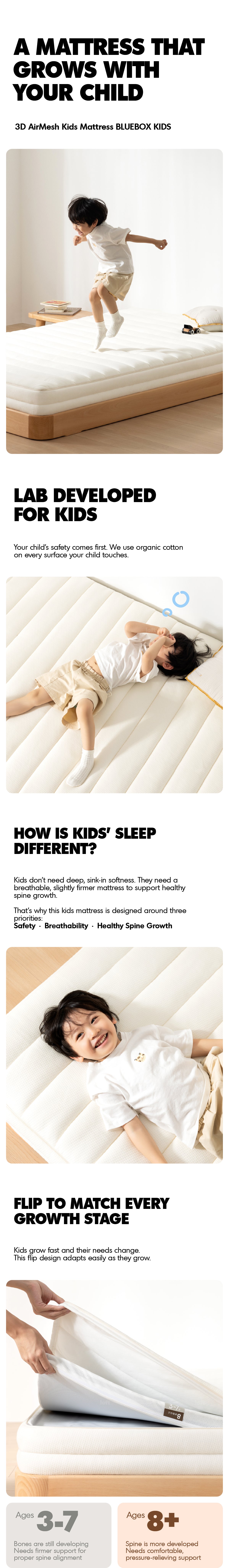 18cm Pocket Spring 3D AirMesh Kids Mattress BLUEBOX KIDS Good to Know - 1