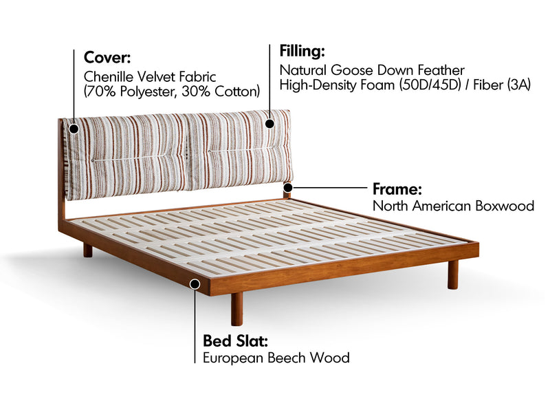 Bauhaus Chenille Velvet Fabric Boxwood Bed MILK Material Details Chart