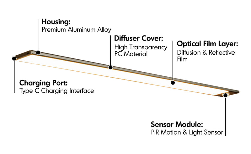 Aluminium Wireless Sensor LED Light Bar Material Details Chart