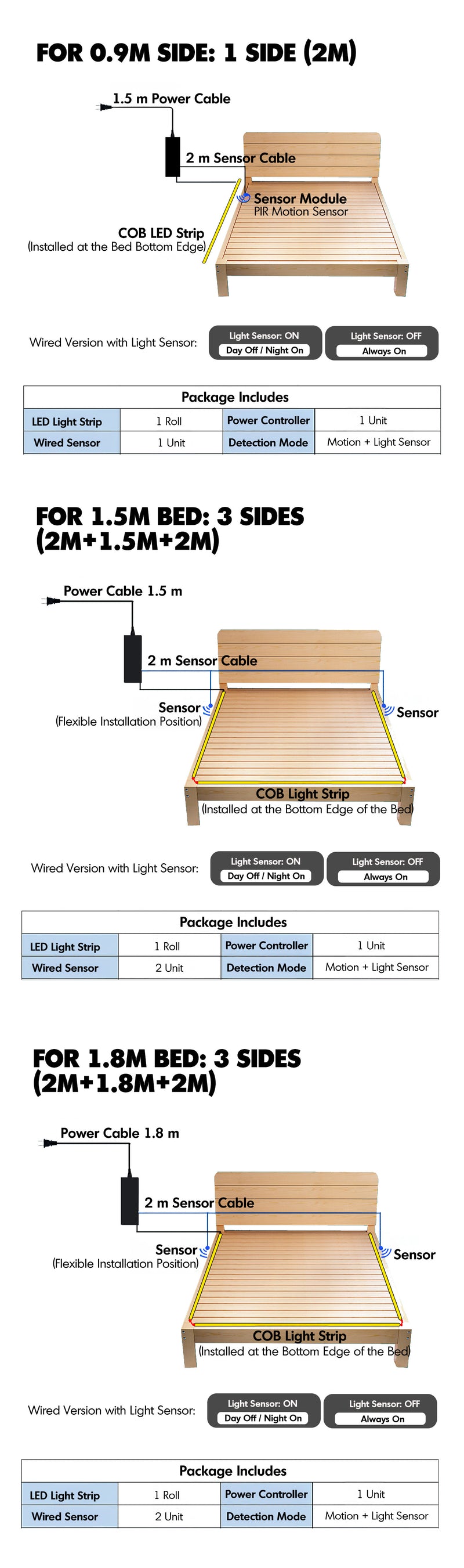 Under Bed Motion Sensor LED Light Strip Size Chart