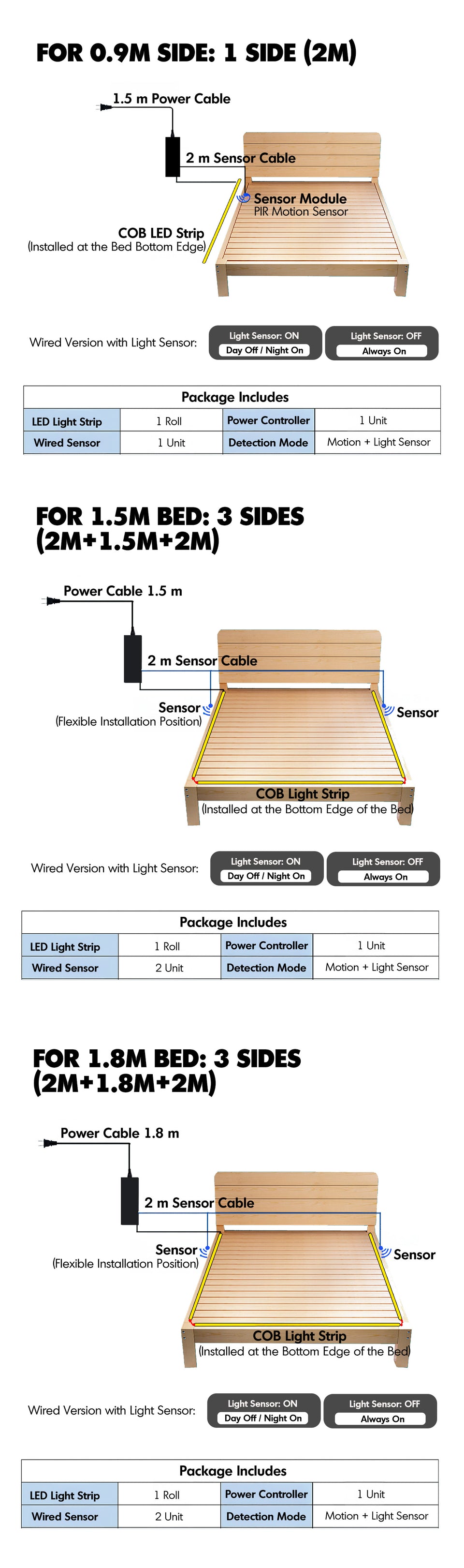 Under Bed Motion Sensor LED Light Strip Size Chart
