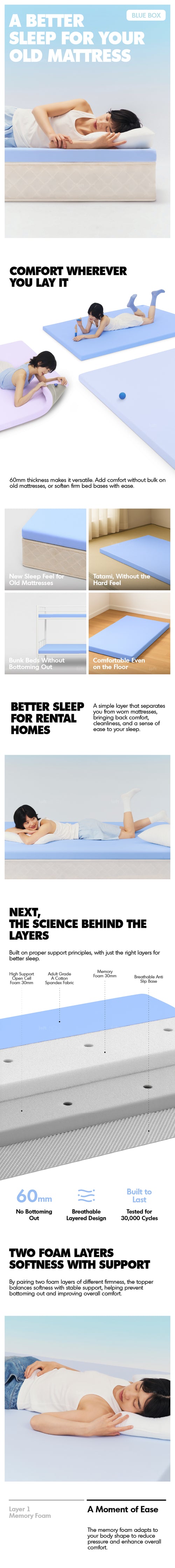 6cm Hybrid Medium Firm Cooling Skin Mattress BLUEBOX LITTLE Good to Know Preview-1