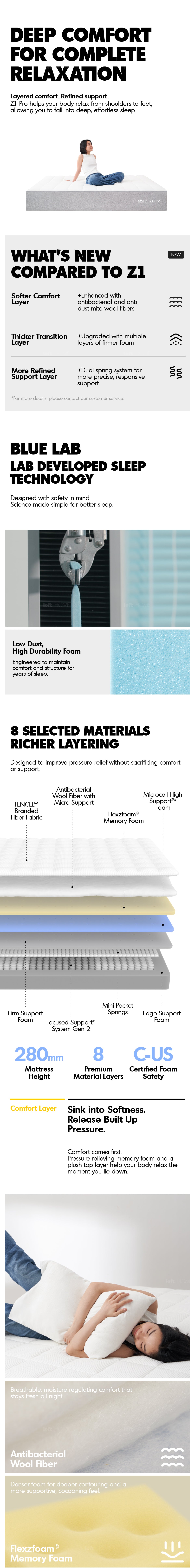 28cm Pocket Spring Gel Memory Foam Mattress BLUEBOX Z1 PRO Good to Know - 1