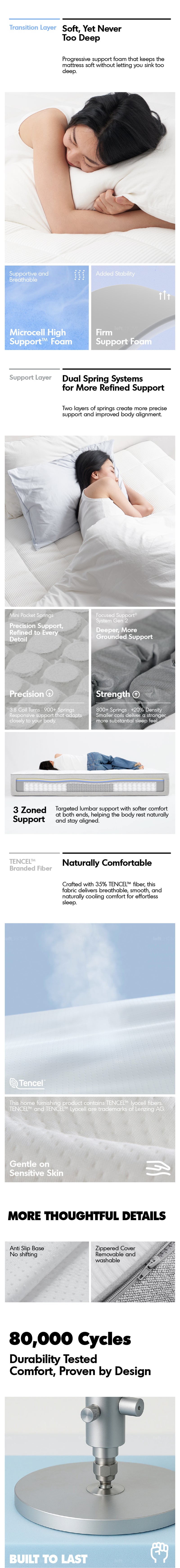 28cm Pocket Spring Gel Memory Foam Mattress BLUEBOX Z1 PRO Good to Know - 2