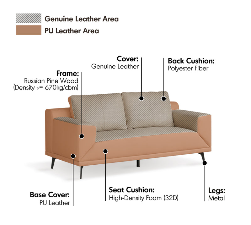 Modern Genuine Leather 2 Seater Sofa Bed LINEA Material Details Chart