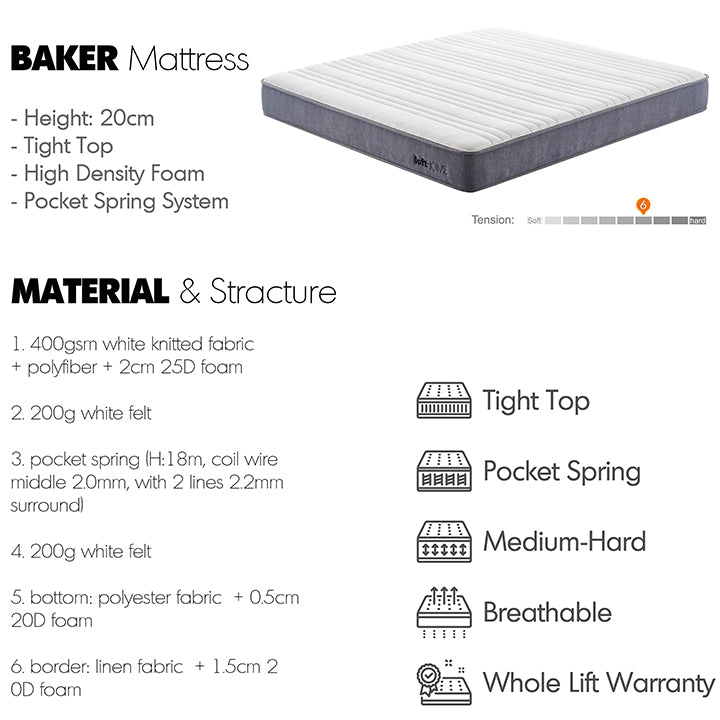 20cm Pocket Spring Mattress BAKER Material Details Chart