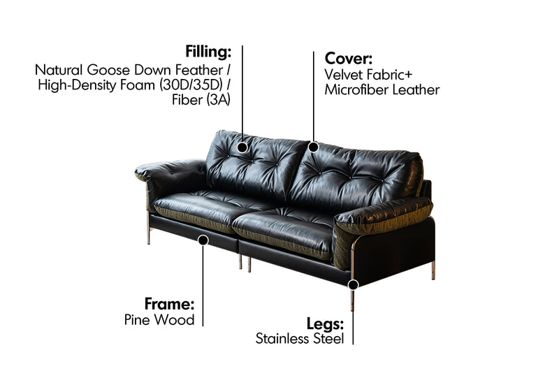Bauhaus Microfiber Leather And Fabric Double Sided 3 Seater Sofa OASIS Material Details Chart