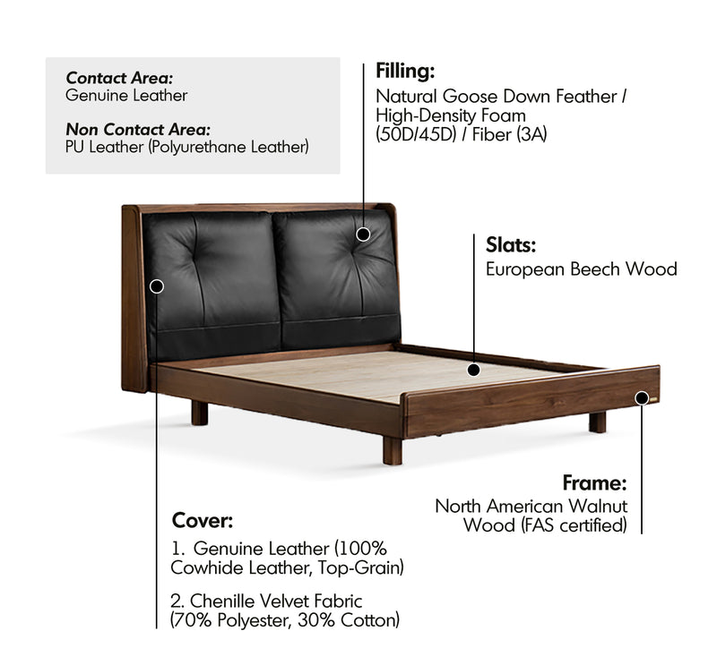 Japandi Walnut Wood Genuine Leather Bed NOIR Material Details Chart