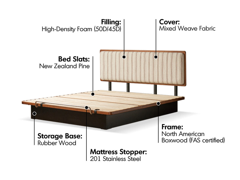 Bauhaus Boxwood Storage Bed FILM Material Details Chart