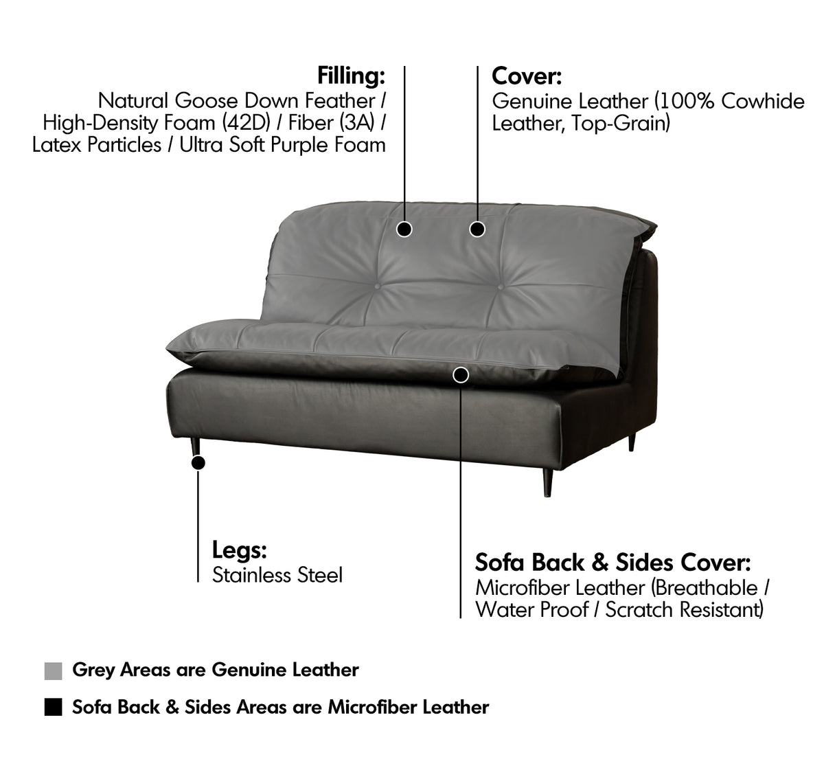 Vintage Genuine Leather 1 Seater Sofa RIGA Material Details Chart