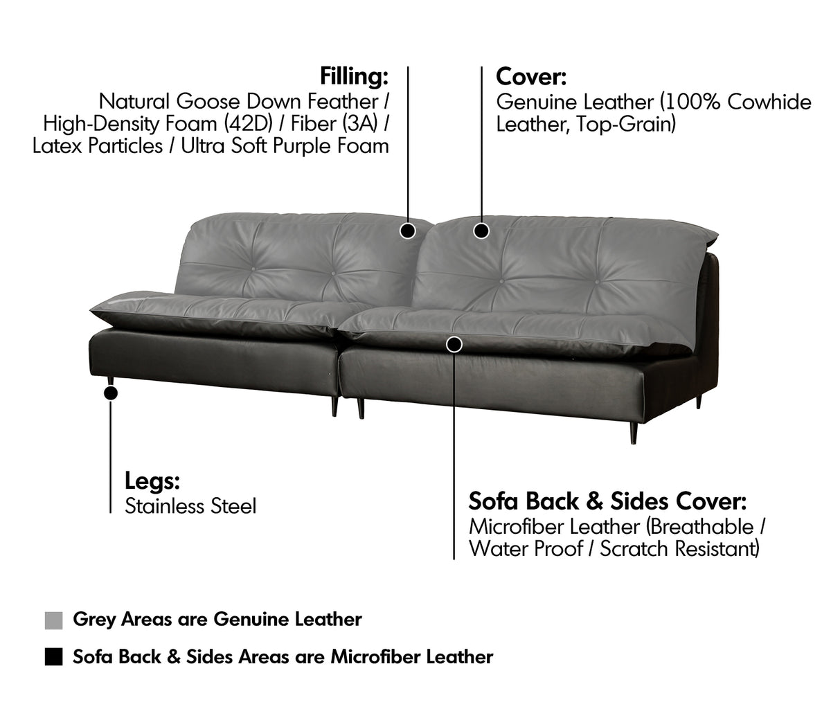 Vintage Genuine Leather 3 Seater Sofa RIGA Material Details Chart