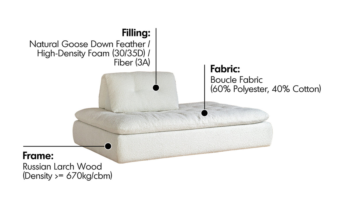 Cream Boucle Fabric Modular 2 Seater Sofa Couch BLOC Material Details Chart