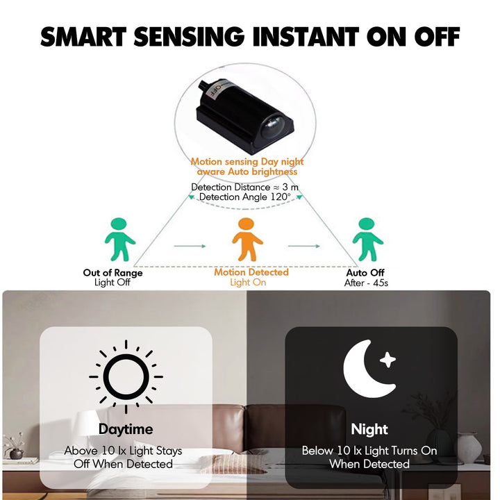 Under bed motion sensor led light strip in real life style.