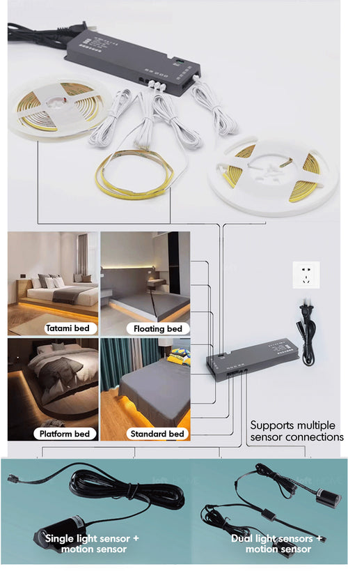 Under Bed Motion Sensor LED Light Strip Good to Know Preview-1