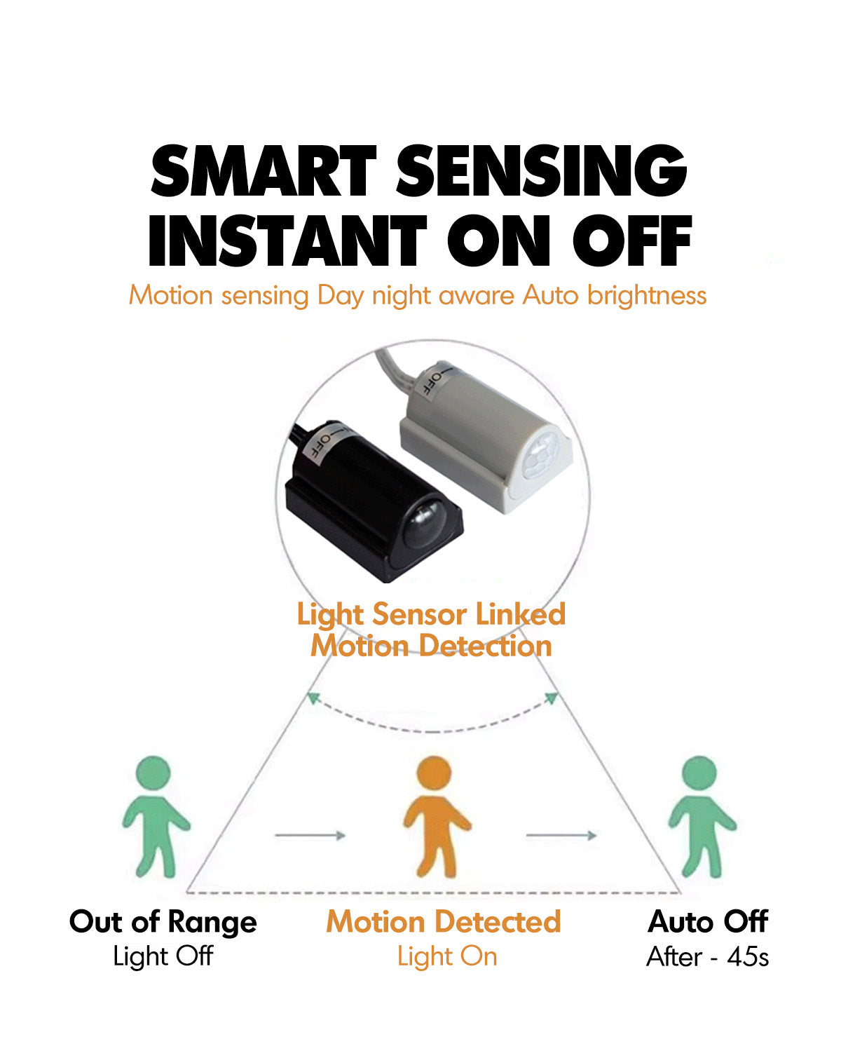 Under Bed Motion Sensor LED Light Strip Good to Know - 2