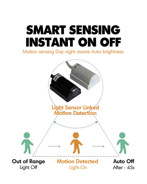 Under Bed Motion Sensor LED Light Strip Good to Know Preview-2