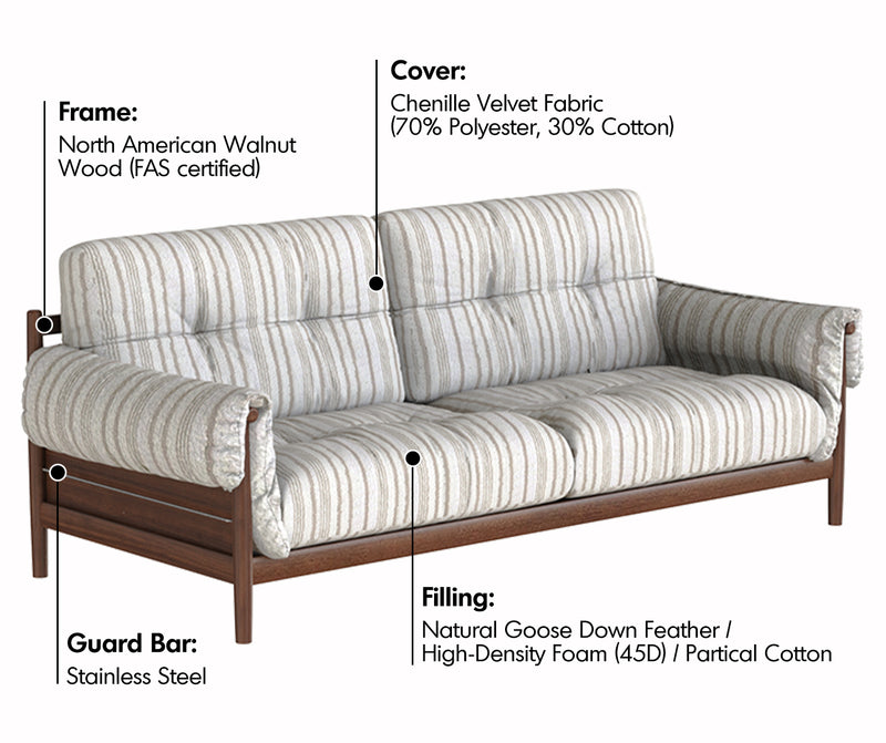 Japandi Chenille Velvet Fabric Walnut Wood 3 Seater Sofa Sofa OPEN BACKED Material Details Chart
