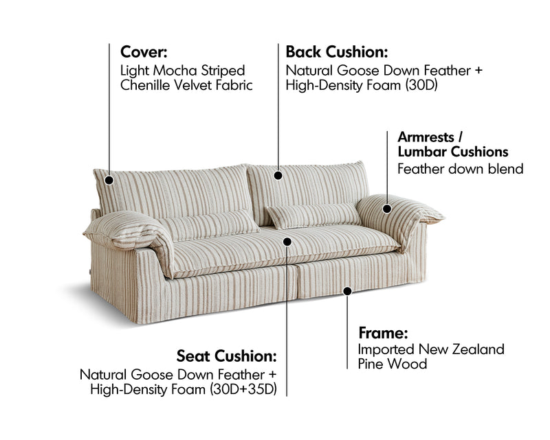 Bauhaus Chenille Velvet Fabric 3 Seater Sofa KOALA Material Details Chart