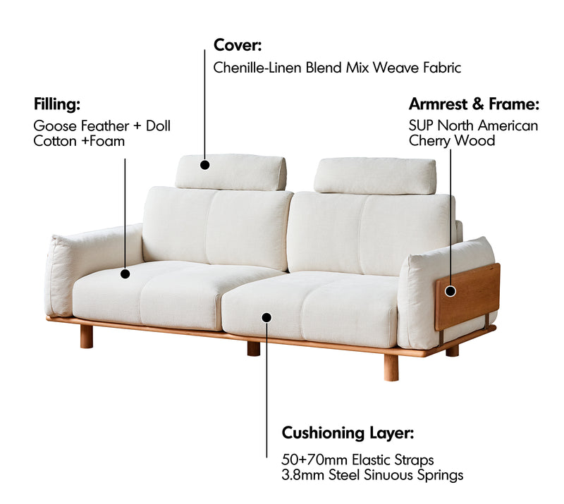 Scandinavian Chenille Velvet Fabric 4 Seater Sofa BESSEN Material Details Chart