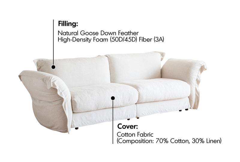Minimalist Cotton Fabric 3 Seater Sofa BLAIR Material Details Chart