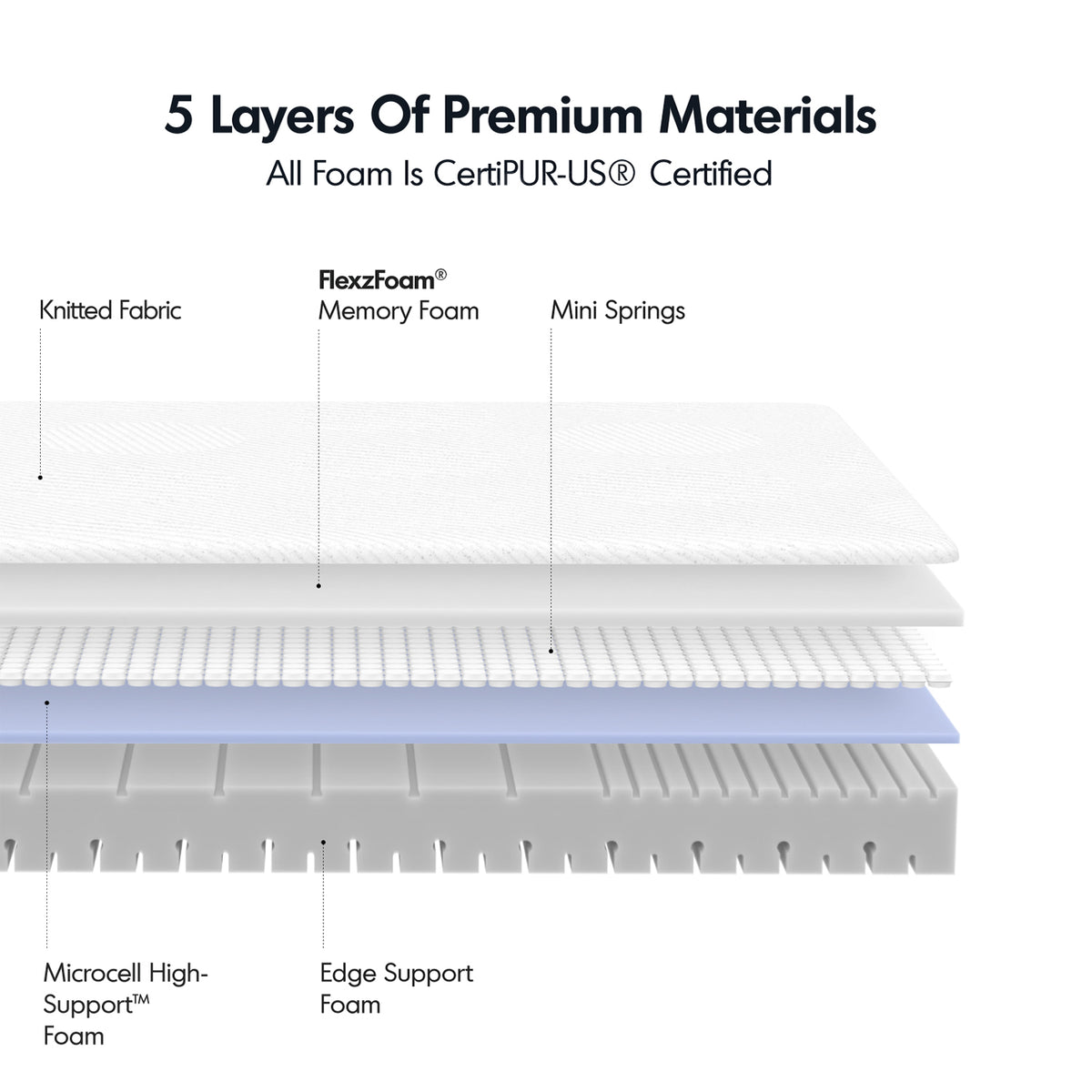 Minimalist metal electric adjustable bed frame with mattress 2pcs set up one color swatches.