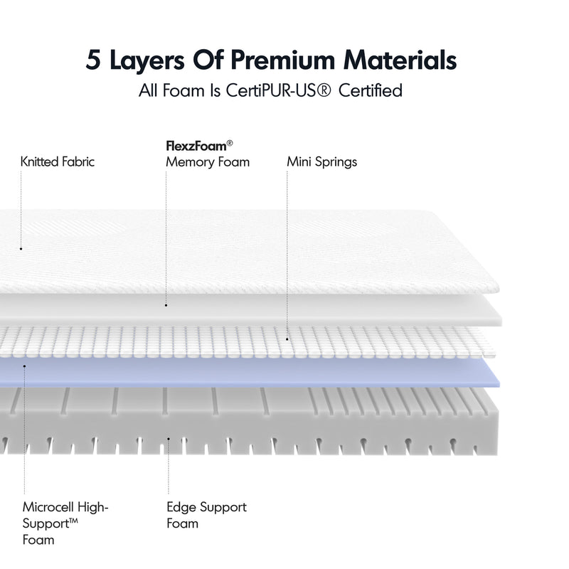Minimalist metal electric adjustable bed frame with mattress 2pcs set up one color swatches.