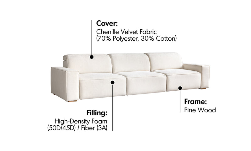 Minimalist Chenille Velvet Fabric Electric Recliner 4 Seater Sofa Bed STRING Material Details Chart