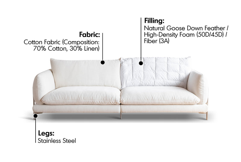 Minimalist Cotton Fabric 3 Seater Sofa COMO Material Details Chart
