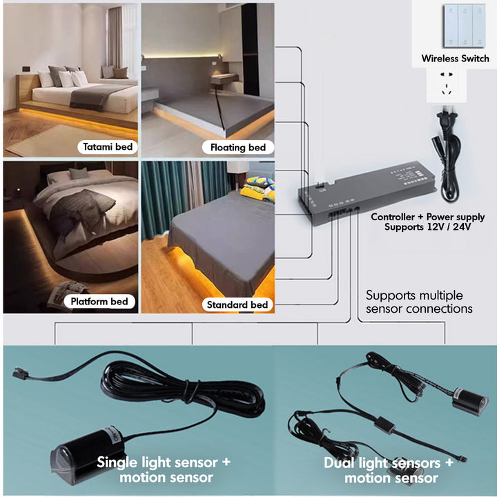 Under Bed Motion Sensor LED Light Strip